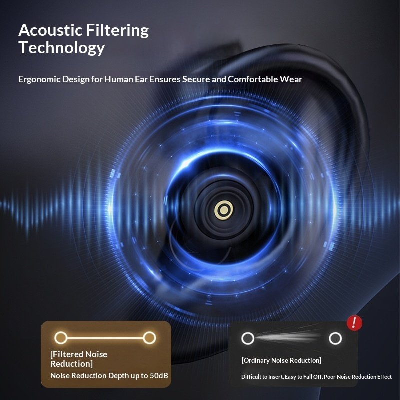 Sleep Soundproof Anti-noise Muting Earplugs - Image 3