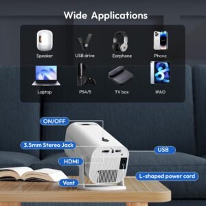 Alternative view of All in One Projector (Multimedia Theater)