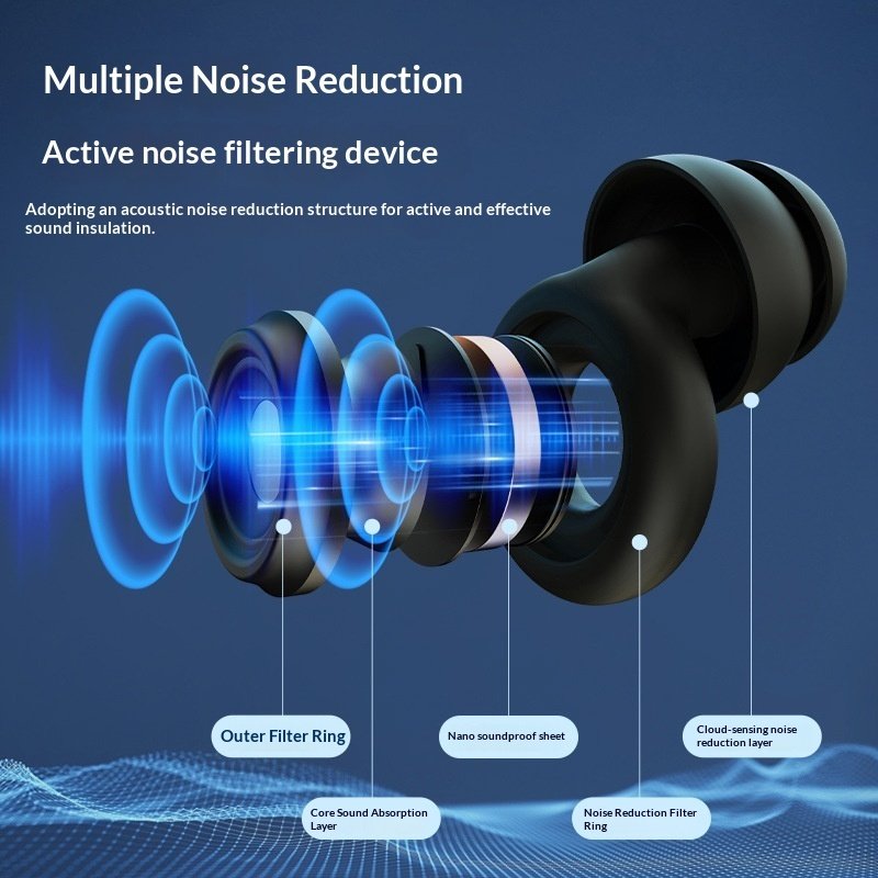 Sleep Soundproof Anti-noise Muting Earplugs - Image 4